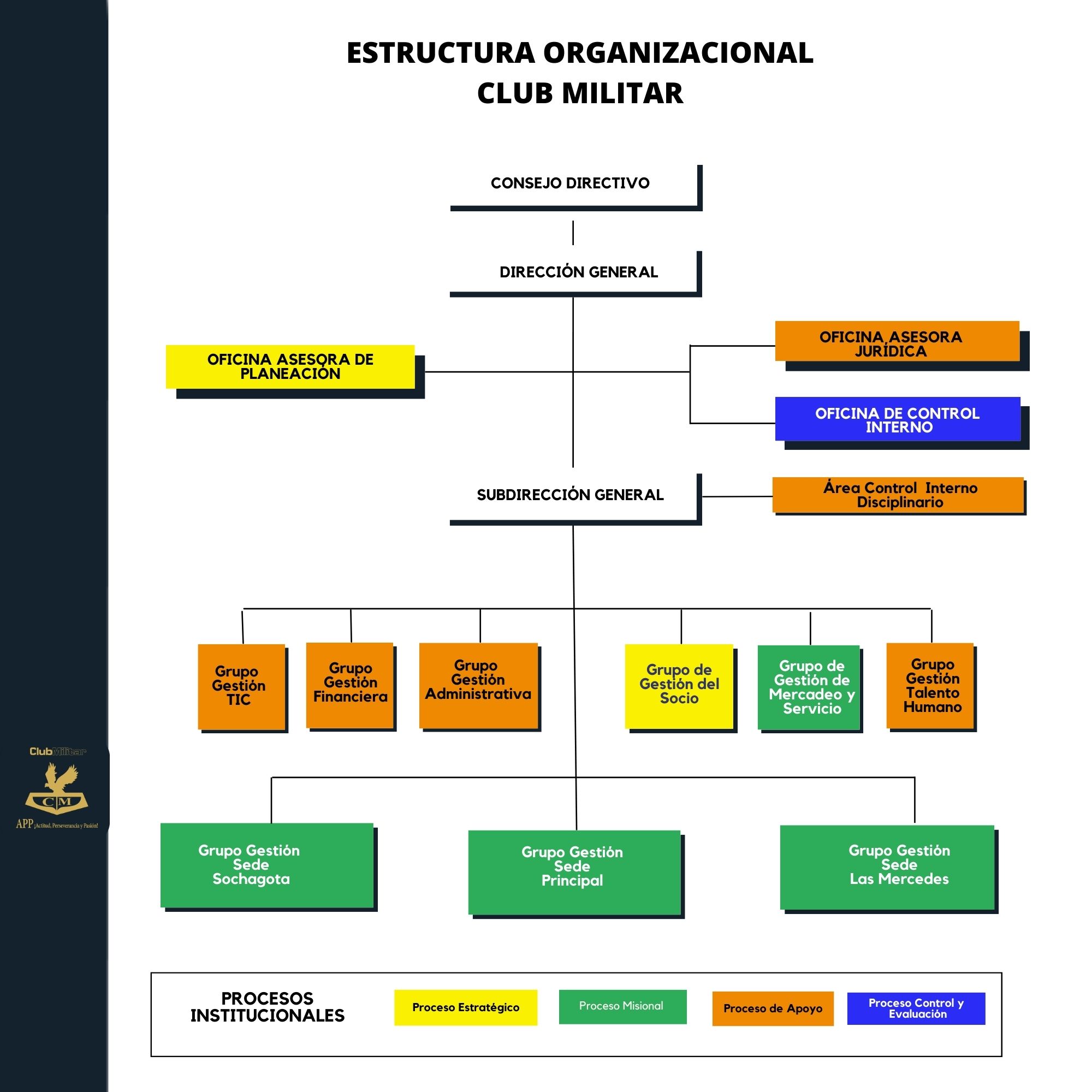 ESTRUCTURA ORGANICA - Club Militar